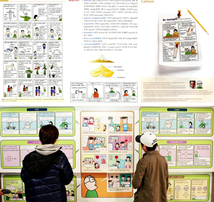 Fig. 4. Various spaces where the comic strips are displayed. Anatomy textbook, neuroanatomy textbook, academic journal (left to right in top), and  science museum (bottom).