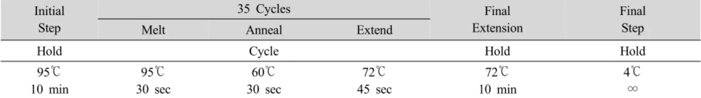 Table 1. Thermal cycling conditions for PCR. Initial Step 35 Cycles Final Extension Final