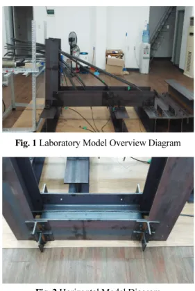 Fig. 1 Laboratory Model Overview Diagram