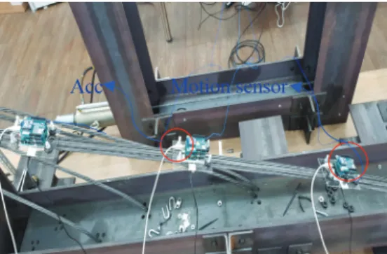 Fig. 11 Experimental Photograph ; Inclined Cable