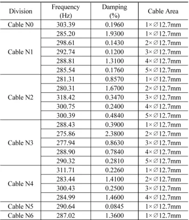 Fig. 29 Complexity Plot(Cable N1)