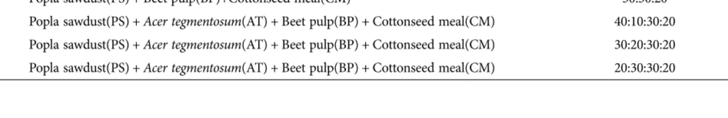 Table 1.  Substrates composition and ratio of mushroom-growth medium used in this study