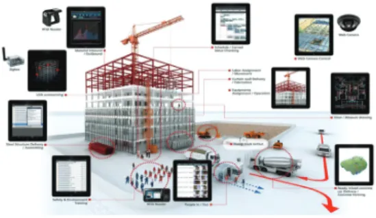 Fig 2 는 KT Mobile PMIS 개념도이다.