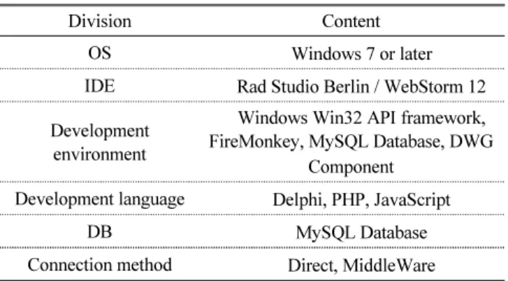 Fig. 7 Task list of E-PAD system