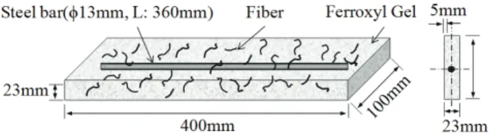 Fig. 8 에 시험체의 형상을 나타낸다. Fig. 8(a)와 같이 강섬유  및 스테인레스  섬유의 회로형성 유무에 따른 시험체  제작은  Fig. 7(a), (b) 와 같은 방법으로 동일하게 제작했지만, 아연 섬 유의경우는 섬유의 형상이 작고, 강섬유나 스테인레스 섬유 와 같은 시험체 제작이 곤란하기 때문에, Fig