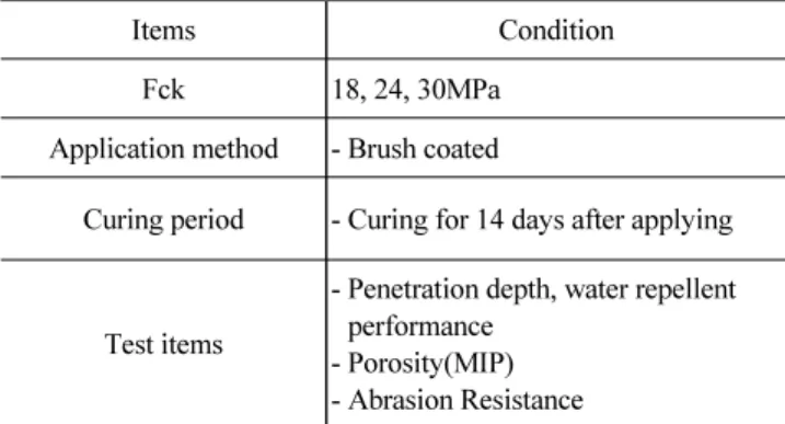 Table 3 Physical properties of aggregate