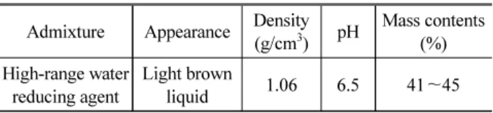 Fig. 3 Penetration depth test