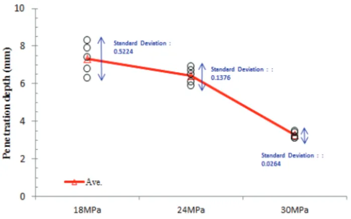 Fig. 5 Abrasion Resistance test