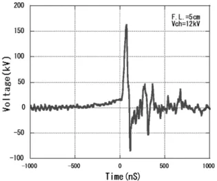 Fig. 2. Effect of the pulsed power stimulation for 10 species  mushrooms.