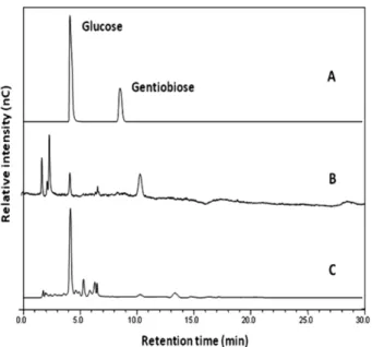 Fig. 7. Inhibitory effect of the water-soluble polysaccharides Et-P on β-secretase activity