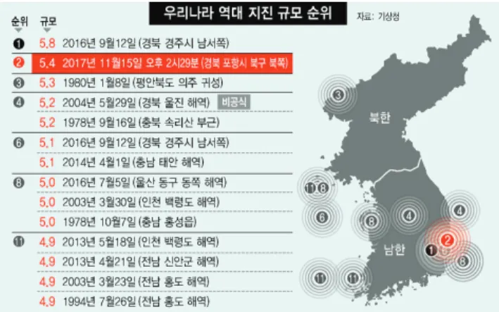 Fig. 1 Earthquake events in Korea by The Hankyoreh