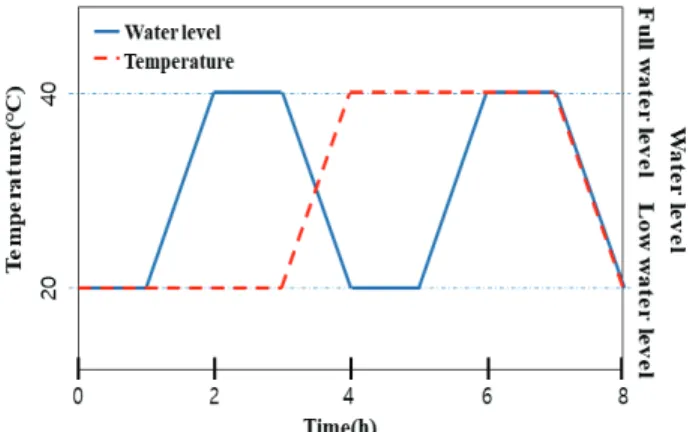 Fig. 4 Specimen for appearance measurement