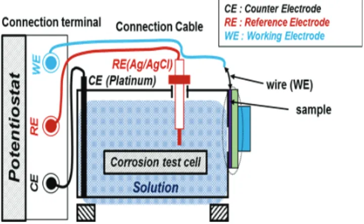 Table 2 Visual inspection after Ozone treatment according to Metal  Spraying and surface treatment method
