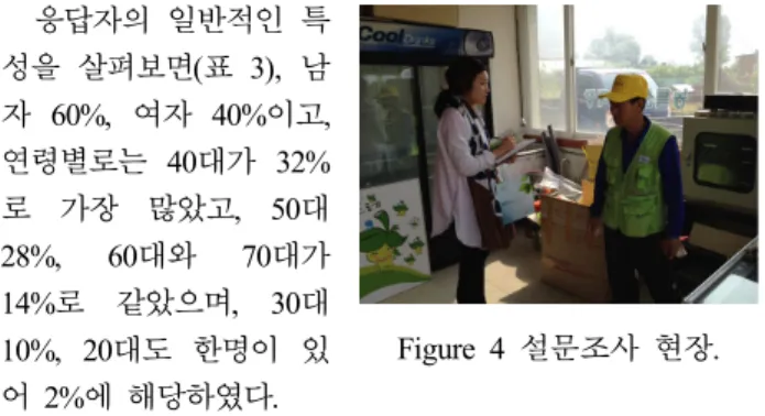 Figure 4 설문조사 현장.응답자의 일반적인 특성을 살펴보면(표 3),  남자 60%,  여자  40%이고, 연령별로는 40대가  32%로  가장  많았고, 50대 28%, 60대와  70대가 14%로  같았으며, 30대  10%, 20대도  한명이  있 어 2%에 해당하였다