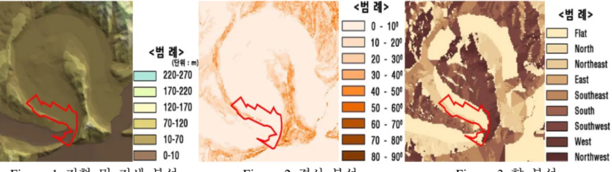 Figure 1 지형 및 지세 분석. Figure 2 경사 분석. Figure 3 향 분석.의 도출을 통하여 구현하지 못한 문제점을 분석하여 보다 지역의 고유성을 살리기 위한 방안을 모색하였다.III