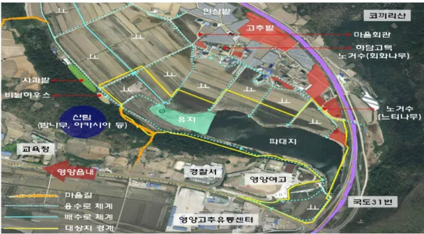 Figure 4 대상지 현황도. 강 점 Strengths 약 점 Weaknesses • 명품 영양고추의 생산지로서 인지도 • 친환경 고추생산의 기반을 조성하는 관련계획 진행 중임 • 오염되지 않은 청정한 자연생태와 파대지를 중심으로 우수한  경관 • 풍부하고 잠재가능성이 큰 전통역사자원 및 문화자원이 산재 • 조성  예정인  삼지연꽃테마공원과  삼지연유기농한방생약단지 와의 연계되어 관광센터로서 시너지 효과가 발생 • 지리적 위치에 따른 도로 기반시설의 미