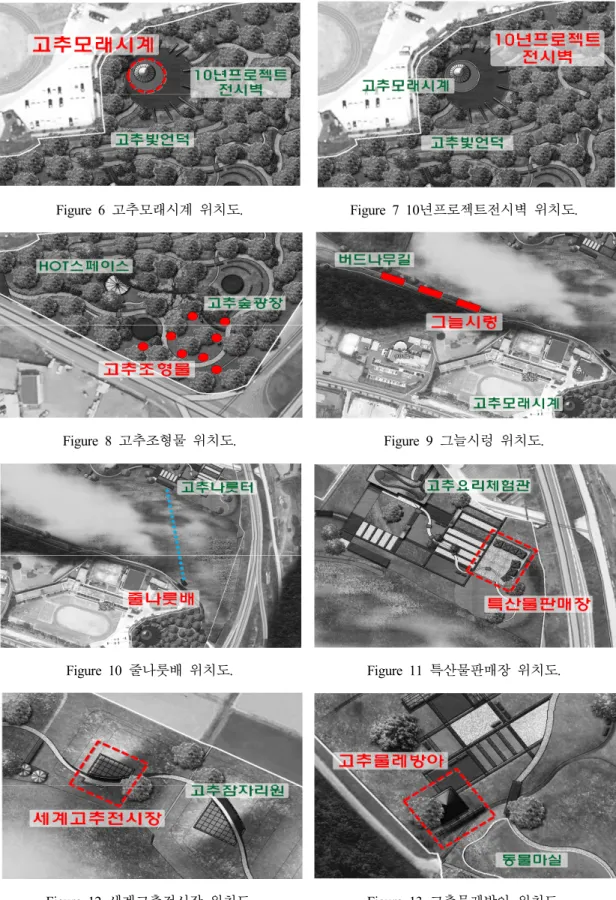Figure 8 고추조형물 위치도. Figure 9 그늘시렁 위치도.