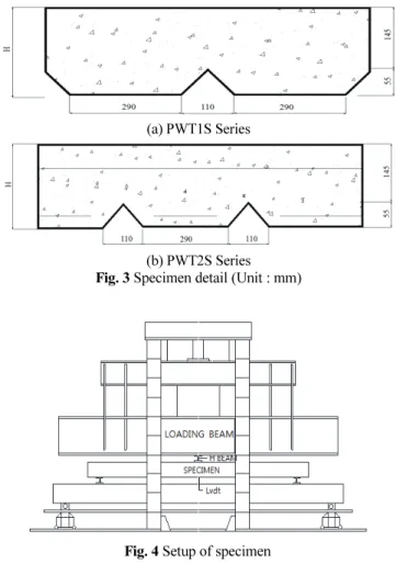 Fig. 3 Specimen detail (Unit : mm) 
