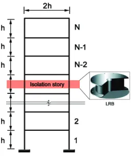 Fig. 3 Study Model 하다. 해석에 사용된 면진장치 이력특성은 실제 면진설계에 서 적용된  면진시스템의 특성(이선형 모델)을 사용하였다.  본 연구에서는 상기와 같은 변수들과 연구범위를 고려하여  수직증축 층수 3개와 면진주기 3개의 모델을 구성하여 9개의  모델을 해석하고 분석하였다