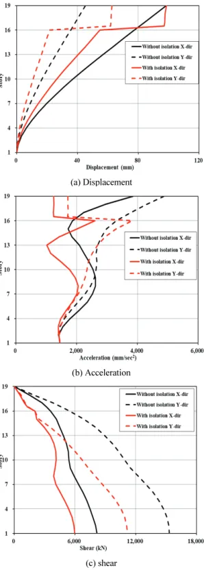 Fig. 12 Analysis results comparison