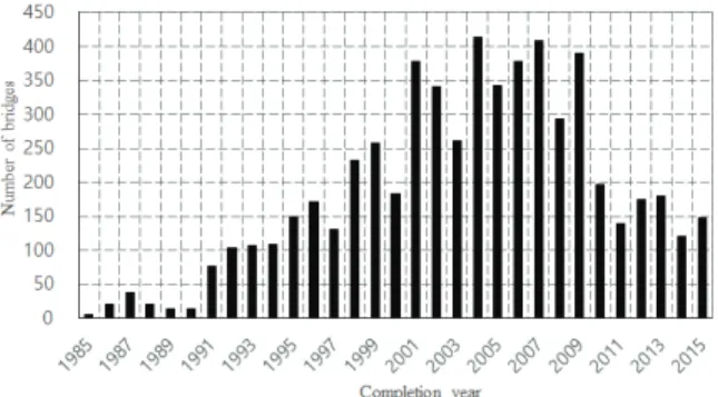 Fig. 1 Construction Performance of Steel Bridge