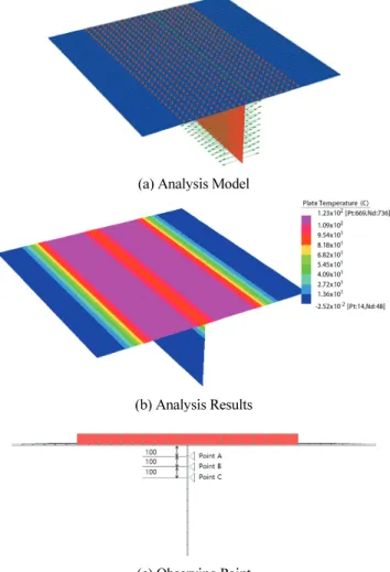 Fig. 12 Equivalent Heat Source Comparison Graphs