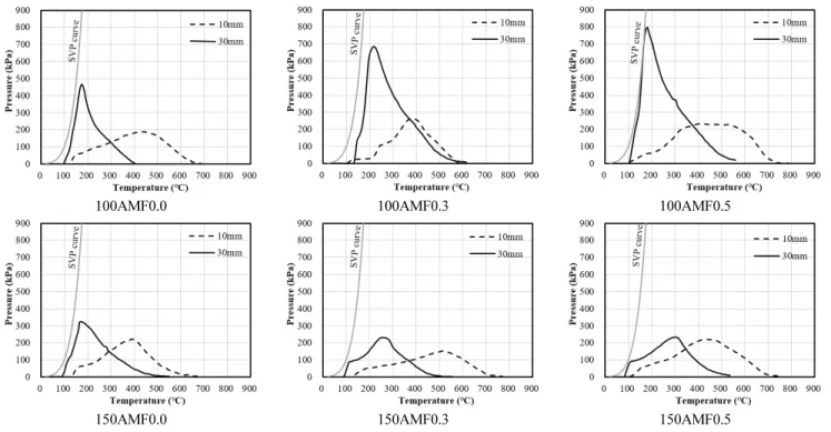 Fig. 10 Water vapor pressure – temperature curve