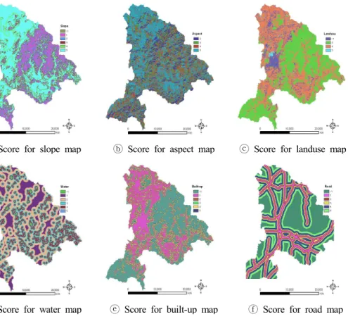 Figure 6 Ranking of Average value for each farmstead from  evaluation results.