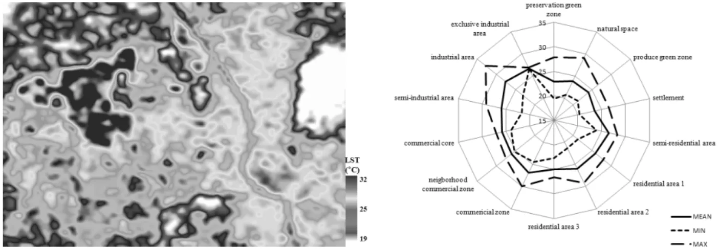 Fig. 6. Land surface temperatures (LST) map and distribution chart.