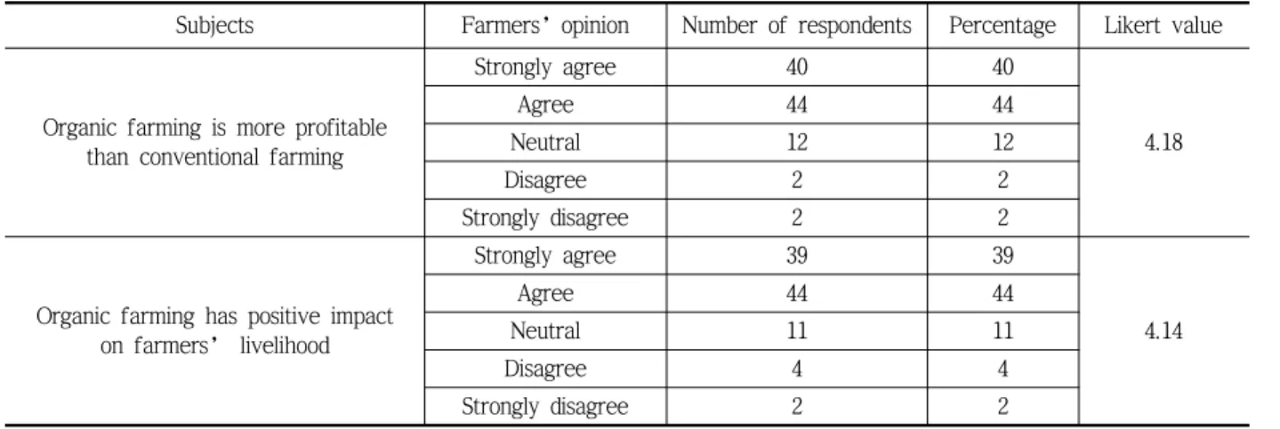 Table 4 Farmers’ suggested policies and programs on EFA for government’s initiatives 