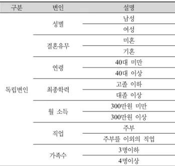 Table 6. The results of Ranked Logit Model for consideration  factors affect to purchase for animal welfare egg - 1.