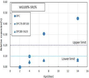 Fig. 13 ASR with age (SR1%)