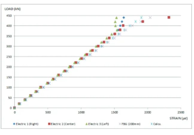 Fig. 4 Modeling of Landing Pier