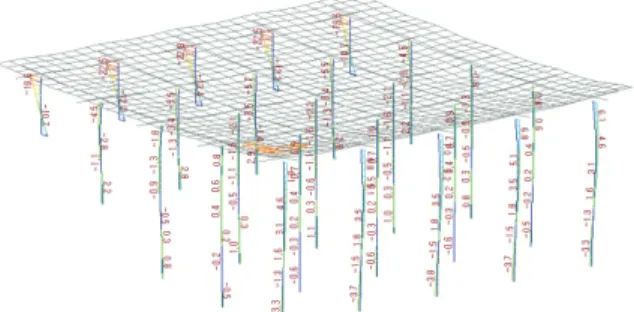 Table 2  Safety Factor by Structure Analysis