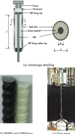 Table 3 Tensile test results of reference specimens