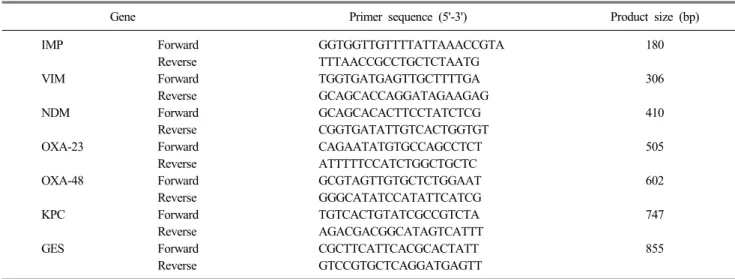 Fig. 1. Multiplex PCR for the detection of seven carbapenemase-  producing  Enterobacteriaceae  genes