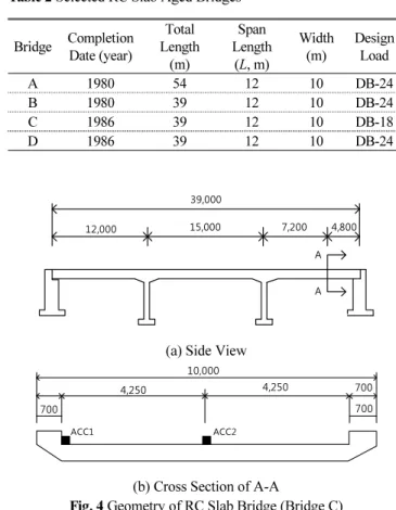 Table 2 Selected RC Slab Aged Bridges
