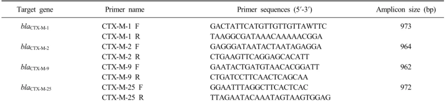 Table 1. Primers used for PCR amplification and sequencing of ESBL genes
