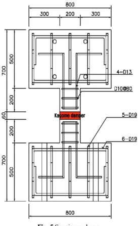 Fig. 7 Loading histories