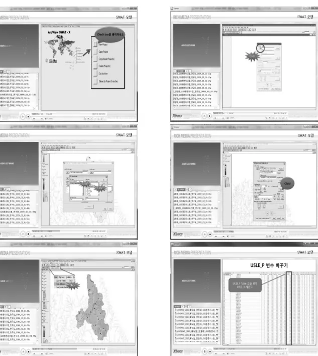 Fig. 2. SWAT audio-visual manual. III. 연구 방법  1. SWAT의 시청각 자료 구축  본 연구에서는 SWAT의 시청각 매뉴얼을 활용한 수업에 서 얼마나 학습자에게 학습내용을 전달 할 수 있는지를 분 석하기 위하여 SWAT 매뉴얼 자료를 구축하였다
