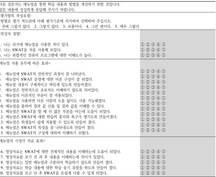 Table 1. Questionnaire of learning effect using audio-visual manual of SWAT.