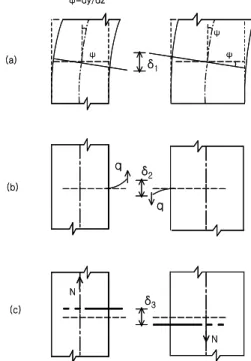 Fig. 4 Representation of Coupled Shear Walls by Continuum Model