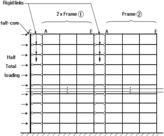 Fig. 8 Half-Structure Planar Model for Computer Analysis