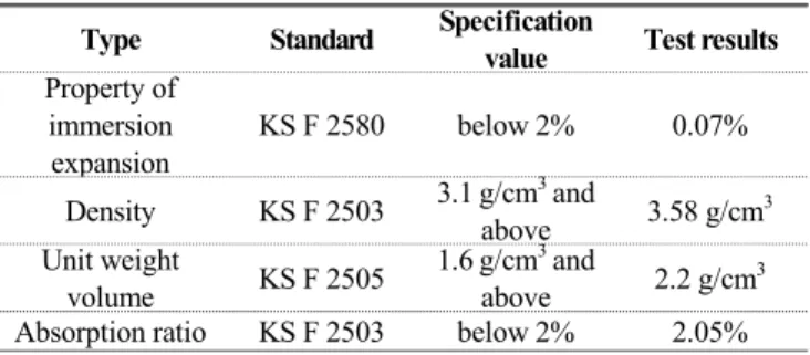 Table 5 Fineness modulus of coarse aggregate