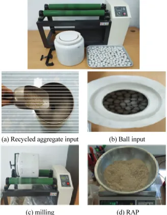 Fig. 2 Milling step of RAP