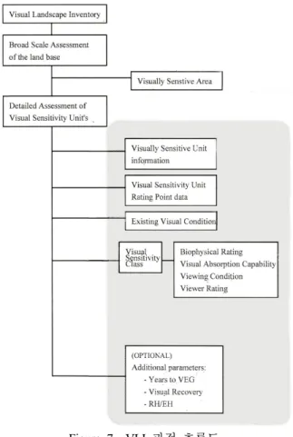 Figure 8 VLI 도면  표기  기호체계.