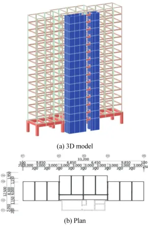 Fig. 8  Proposed Trilinear Envelope Curve of Connection