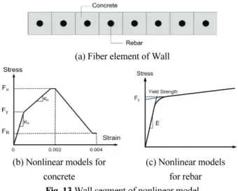 Table 6 Wind load design parameters