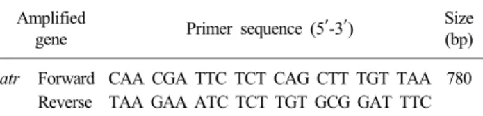Table 1. Primer sequences that were used in PCR for GBS detection Amplified 