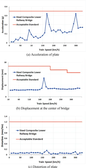 Table 7 Results of eigenvalue analysis(span length=50m)